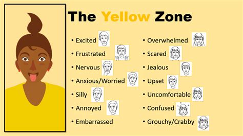 Inside Out Yellow Zones Of Regulation