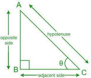 Cotangent Formula - GeeksforGeeks