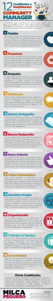 Community Manager Estas Son Las 12 Cualidades Que Debe Tener Infografía