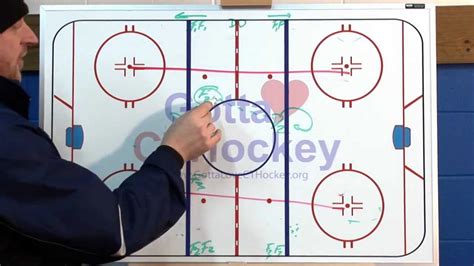 Ice Hockey Drills – Telegraph