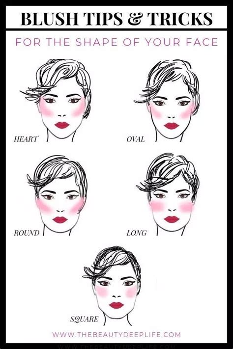 Blush Tips And Tricks How To Wear Blush Blush Tips Blush Makeup How