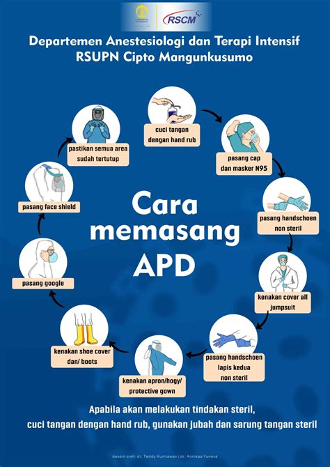 Cara Menggunakan Apd Anestesiologi Dan Terapi Intensif