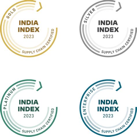 India Index Home