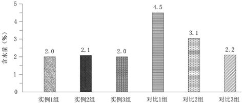 一种水性肠溶性聚丙烯酸树脂类药物包衣及其制备方法与流程