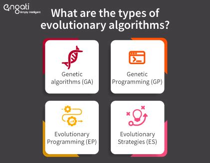 Evolutionary computation | Engati