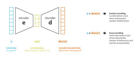 Stable Diffusion Best Open Source Version Of Dalle 2 Hot Sex Picture