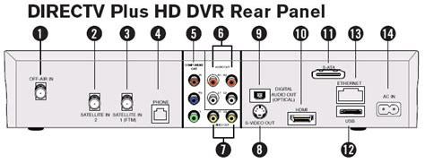 Directv Wireless Video Bridge Wiring Diagram