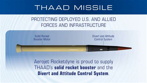 Aerojet Rocketdyne Receives Contract For Portion Of Thaad System