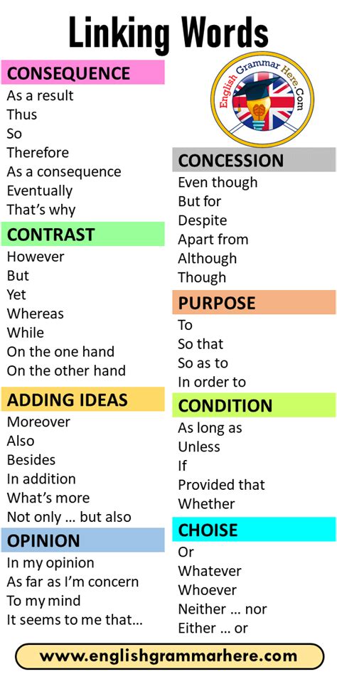 46 Linking Words List And Examples Consequence As A Result Thus So Therefore As A Consequence