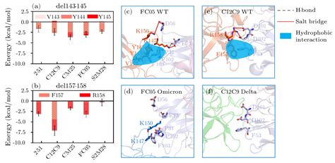 Chin Phys Lett 2022 39 10 108701 Molecular Insights Into