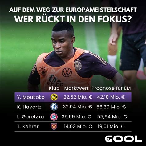 Zur EURO Riesen Marktwert Sprung für diese DFB Stars Fussballdaten