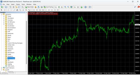 How To Create A Custom Indicator In Mql4 A Step By Step Guide