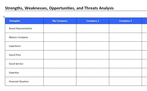 SWOT Analysis Template - WORDTEMPLATES.net