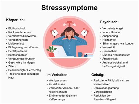 Stress Symptome Schwabe Austria