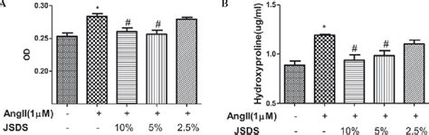 Figure 3 From Jia Shen Decoction Medicated Serum Inhibits Angiotensin