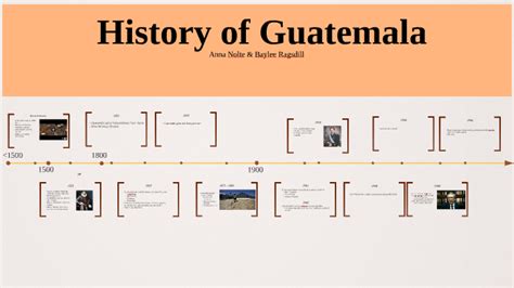 History of Guatemala by Baylee Ragsdill