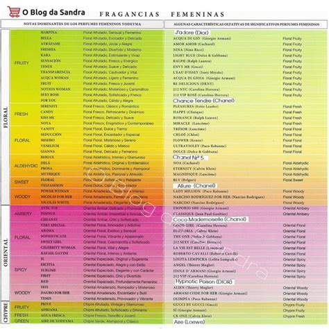 An Image Of The Names And Numbers Of People In Different Countries