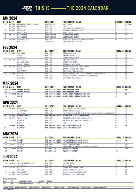 Oficial As Es El Calendario Atp Para El A O Eurosport