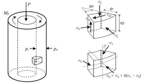 Stresses Acting On A Hollow Cylinder Specimen 17 The Major Principal Download Scientific