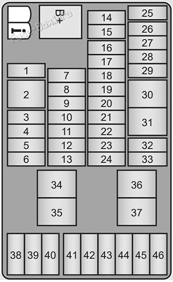 Fuse Box Diagram Holden Barina Spark Mj