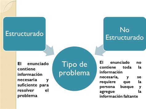 Toma De Decisiones 4 2 Tipo De Problemas