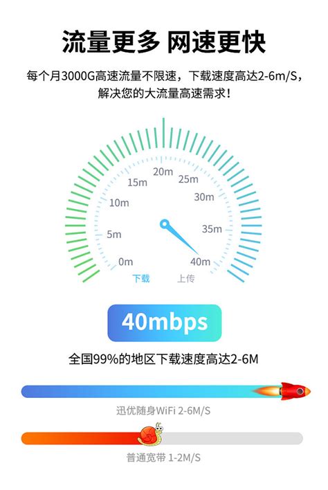 迅优随身wifi无限流量不限速车载无线物联网上网卡免插卡移动网络热点4g路由器电脑笔记本便携上网宝智网5g 天猫