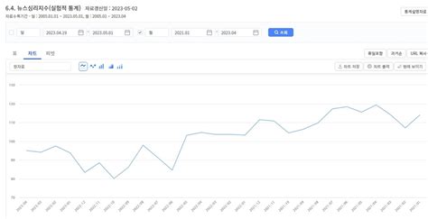 여전히 위축된 경제심리 뉴스심리지수 11개월째 기준치 하회 한국경제