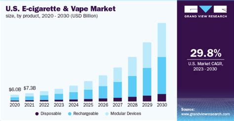 E Cigarette And Vape Market Size Share And Trends Analysis 2023 2030