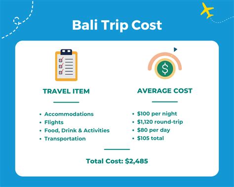 💲 What A Trip To Bali Costs In 2025 Average Prices