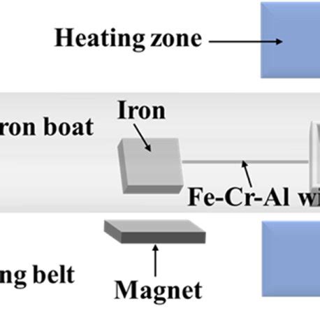 Schematic Diagram Of The Lpcvd System For The Growth Of H Bn A Magnet