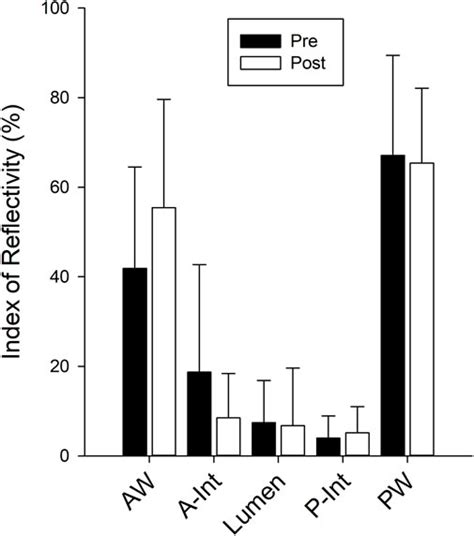 Frontiers Ultrasound Assessments Of Organs And Blood Vessels Before