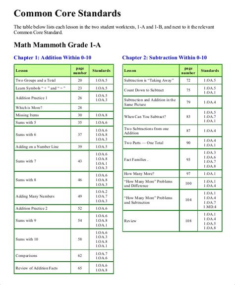 Common Core Standards Worksheets For First Grade