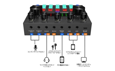 Amazon Remall V Sound Card Mixer