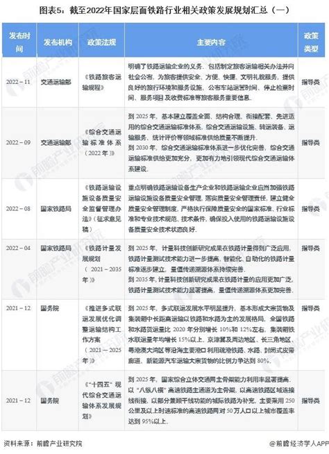 预见2023：《2023年中国铁路行业全景图谱》（附市场现状、竞争格局和发展趋势等）手机新浪网