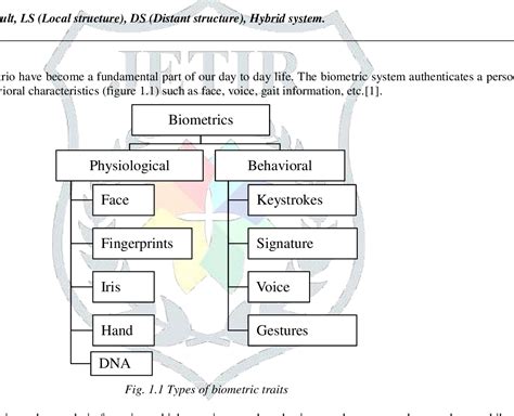 Figure 1 1 From Securing Fused Structures Based Fingerprint Template