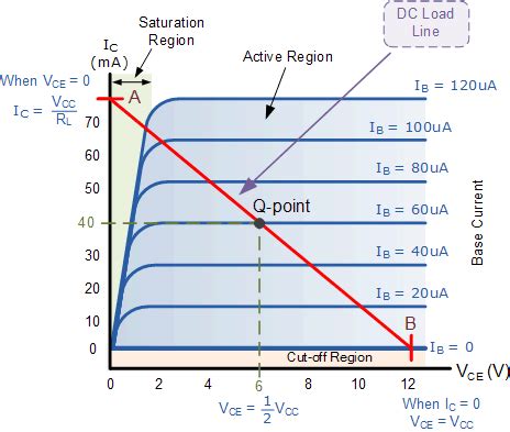 Working of BJT transistor and how to use transistors in circuits 링크모음