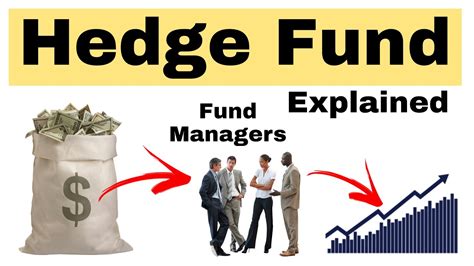 [trading] Hedge Fund मैनेजर कैसे बनें Hedge Funds Explained Youtube