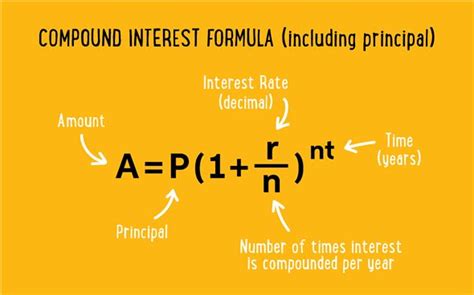 Definition Of An Introduction To Compound Interest Chegg