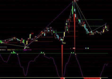 通达信精选指标：缠论画线波浪主图，抄底逃顶副图（源码分享） 搜狐大视野 搜狐新闻