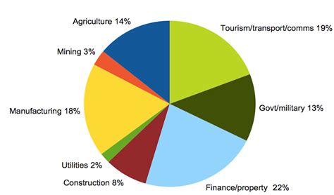 Indias Economy How The Worlds Fastest Growing Nation Went Off The Rails