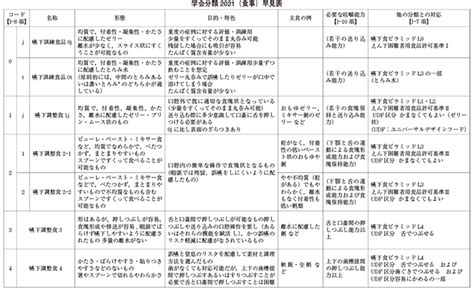 Part7 学会分類2021をどう活用するか｜ディアケア