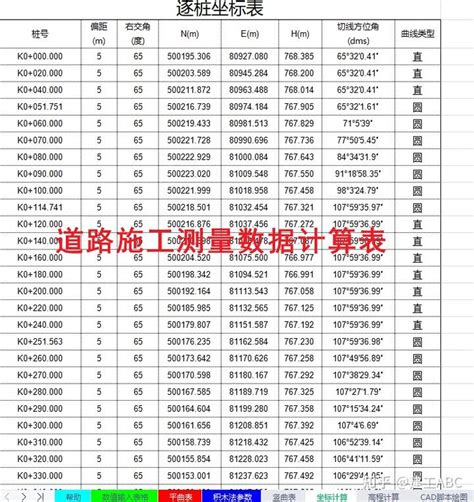 不会测量计算？8套超火工程测量自动计算表格，输入参数秒的结果 知乎