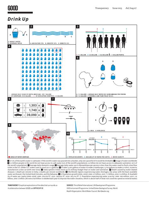 Infograf As Sobre Agua Que Debes Conocer Hidrojing