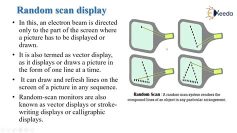 Raster Scan And Random Scan Display YouTube