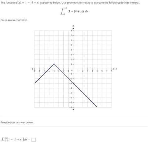 Solved The Function Fx1−∣4x∣ Is Graphed Below Use