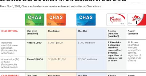 If Only Singaporeans Stopped To Think Chas Subsidies For All