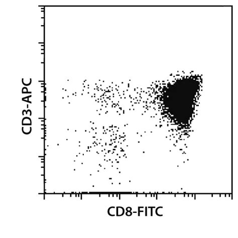 Cd8 T Cell Isolation Kit Human Miltenyi Biotec Usa