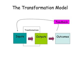 The Impact Model | PPT