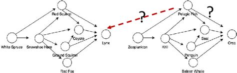 Figure From Algorithm And System Co Design For Efficient Subgraph