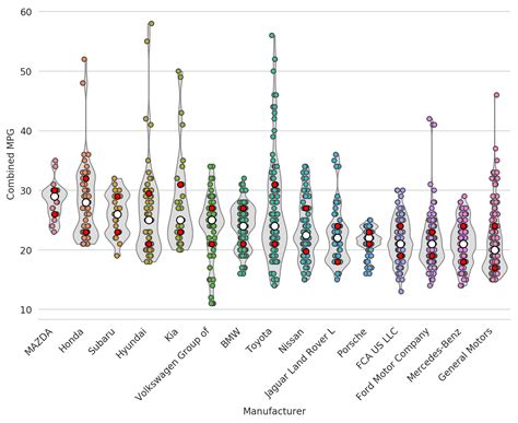 Python Charts Violin Plots In Seaborn